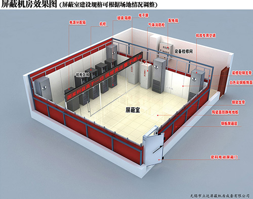 電磁屏蔽室的使用優(yōu)勢體現(xiàn)在哪些方面？